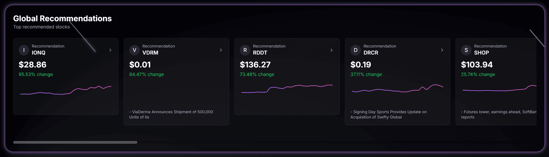 Manage in real time